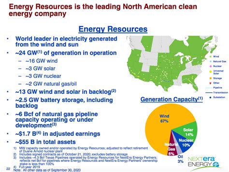 nextera energy partners portfolio overview